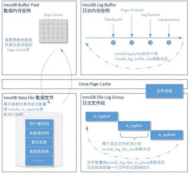 如何在MySQL中有效释放内存和资源以优化性能？  第1张