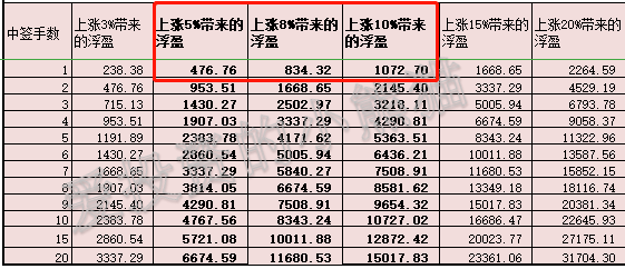 搭赠的商品怎么算入成本_产品成本计算表怎么算(3)