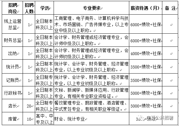 招聘出纳信息_2019年03月29日会计出纳招聘信息 银川市市政管理局招统计人员(3)