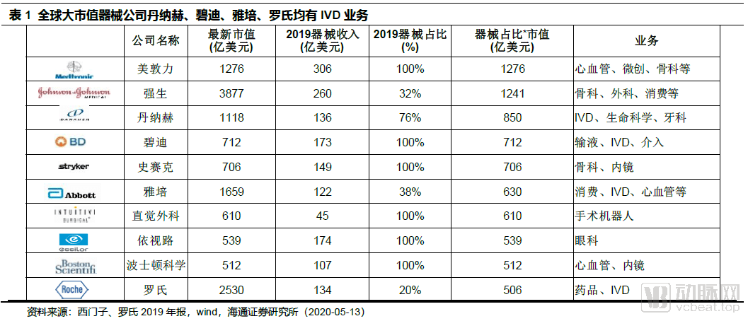 GDP生物化学_生物化学思维导图