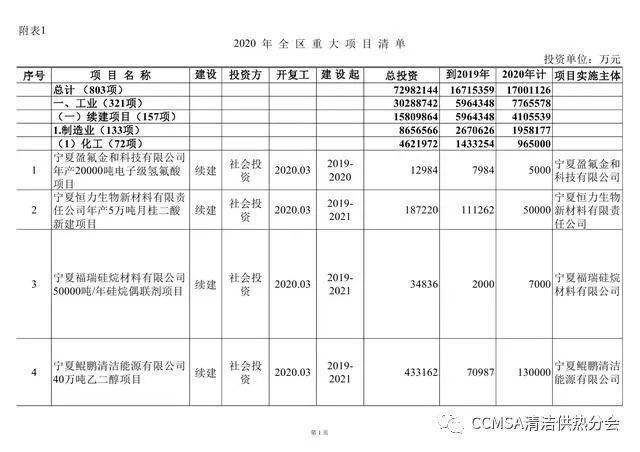 惠农区人口2020_惠农区(3)