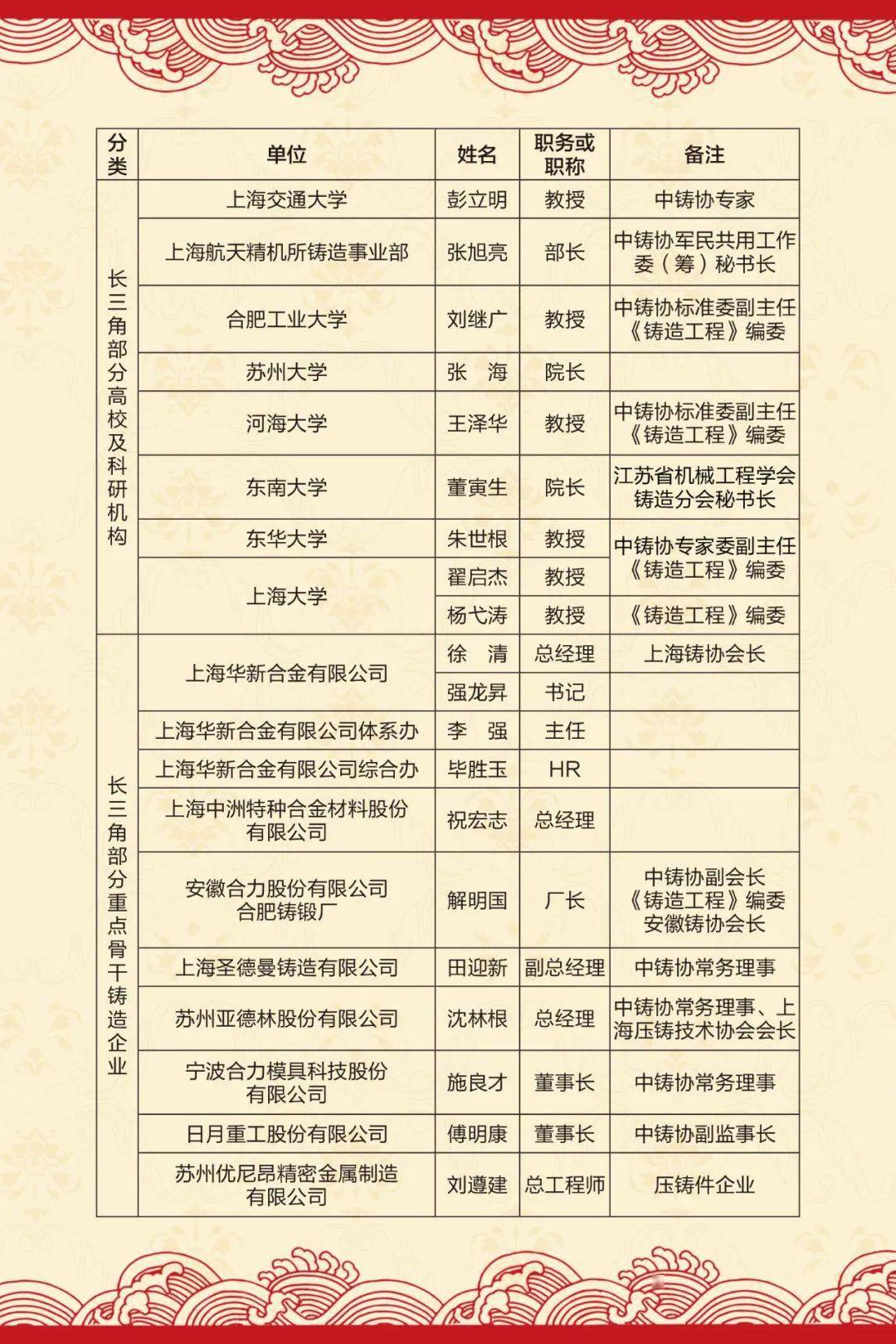 中铸协上海办事处开业仪式活动手册_搜狐网