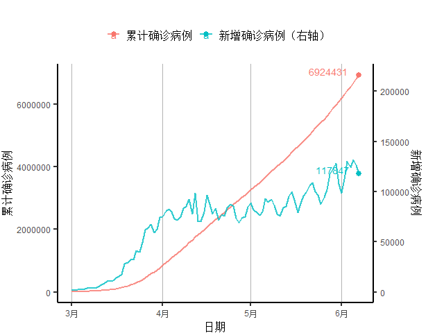 疫情开始前世界GDP