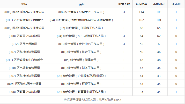 泉州外来人口数量_泉州丰泽区人口分布图