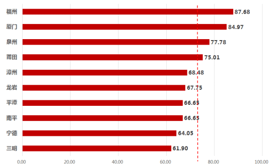 福建 gdp 进步_福建各地市2020年gdp