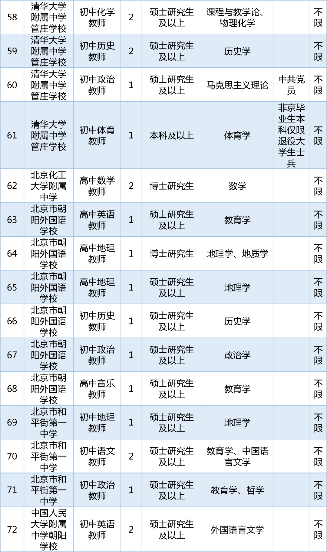 怀柔招聘信息_06月26日 直聘岗位(3)