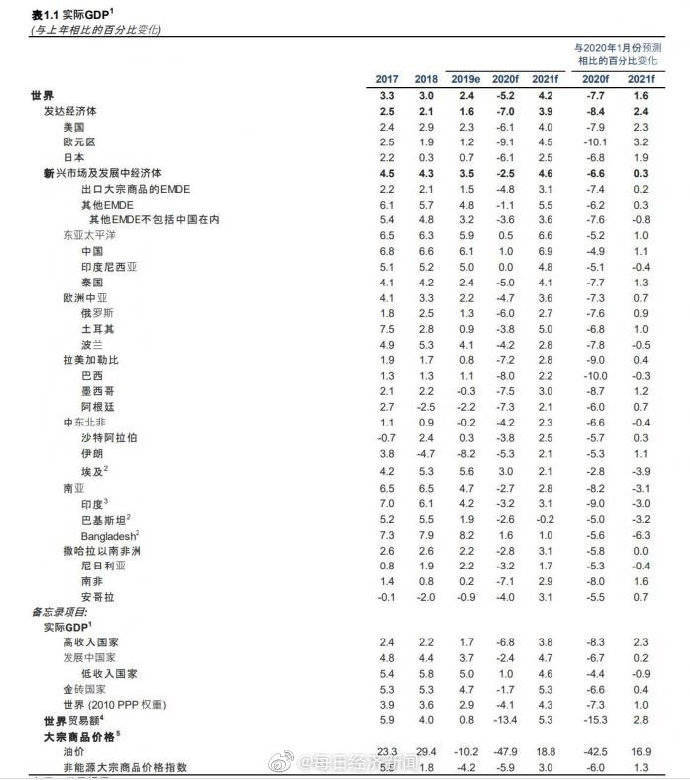 2030年极端贫困人口_2013年中国贫困人口(2)