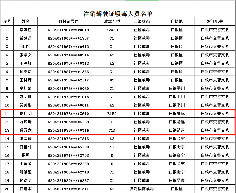 第六项规定:"机动车驾驶人 被查获有吸食,注射毒品后驾驶机动车行为