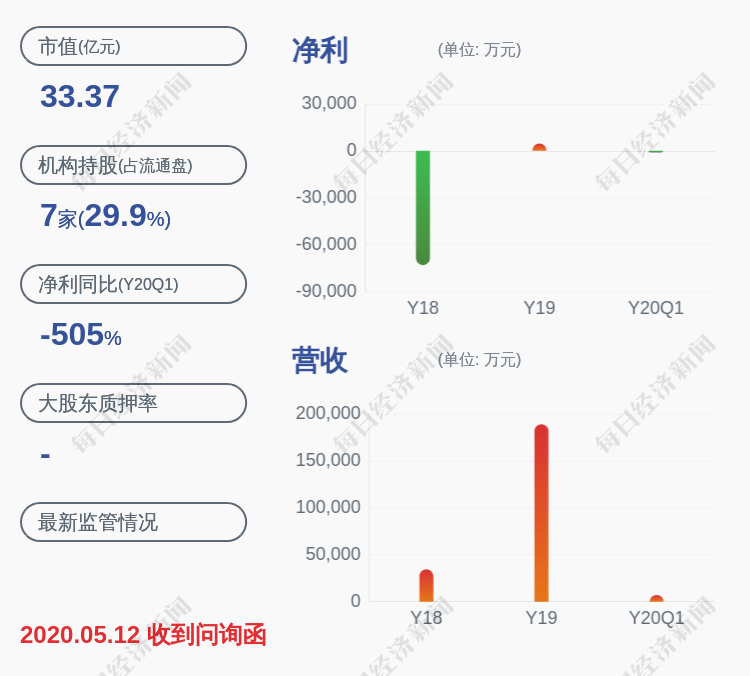 陈飞霖|*ST美丽：尚未收到立案调查事项的结论性意见