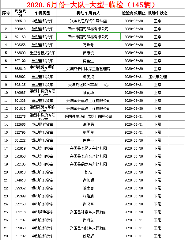 2020年6月份各省市人_2020年属马人转运头像(2)
