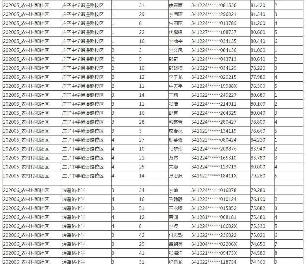 中国社区人口排名_中国省人口排名图片(2)