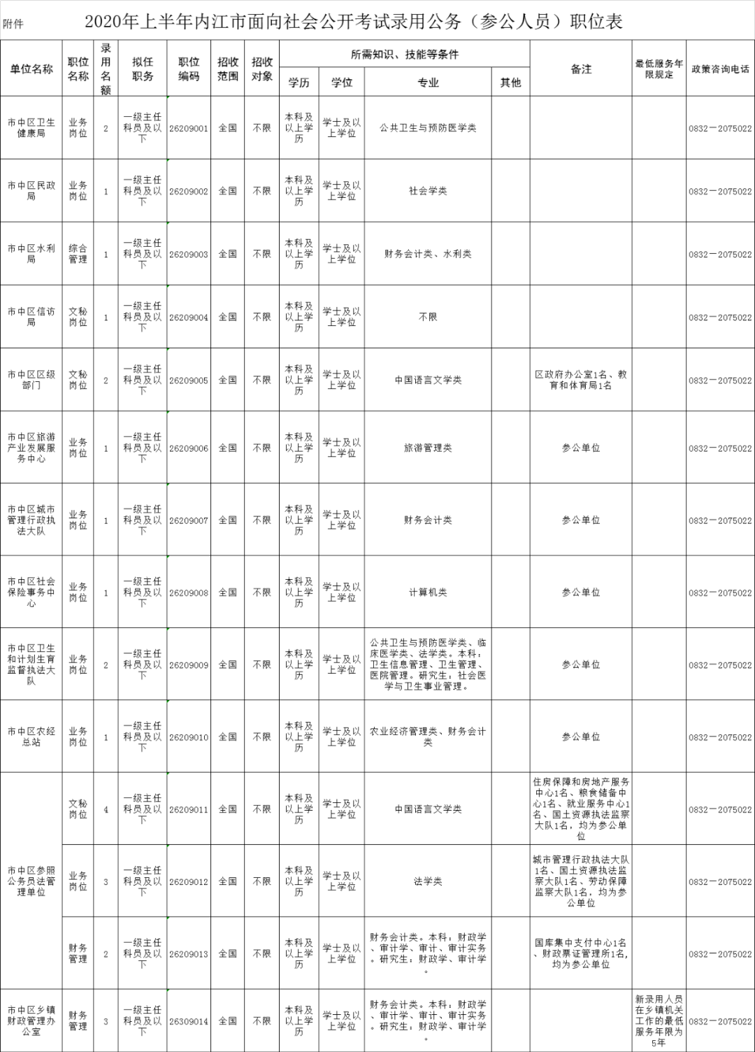 内江市人口局_内江市交通运输局雷彬(2)