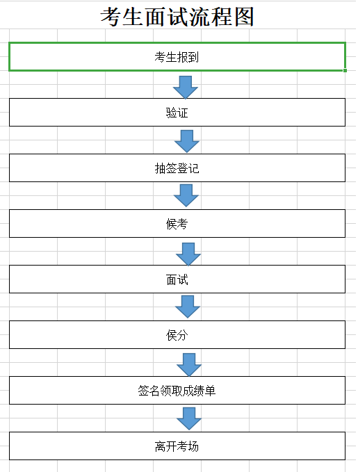 关于茂名市12345政府服务热线招聘劳务派遣工作人员面试安排的公告