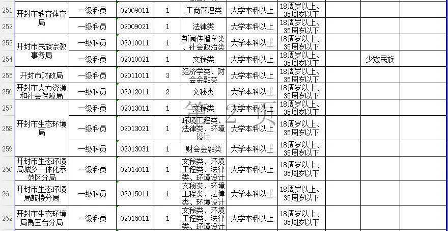 开封2020年 人口_2020年开封菊花展图片(3)