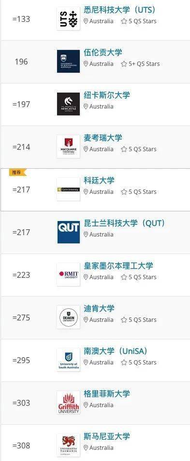 悉尼大学世界排名_2021QS世界大学排名:澳洲大学排名整体上升,悉尼大学