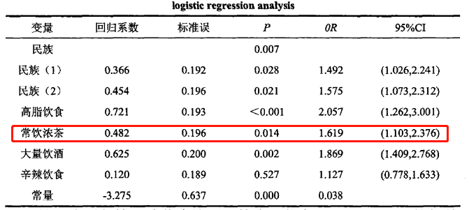 gdp低和d二聚体高临床意义_二聚体(2)