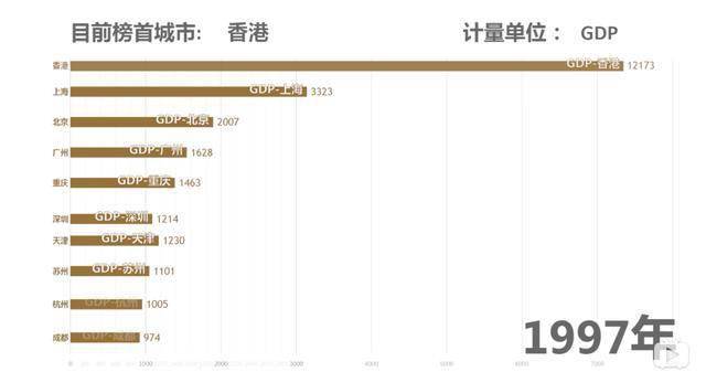 电影行业经济总量_世界经济总量图片