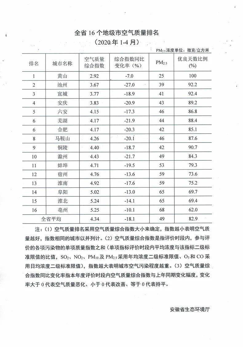 市辖区排名_西安市辖区区域划分图