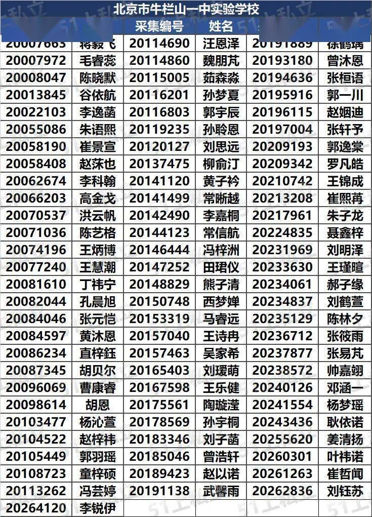 顺义初中排名_北京顺义国际学校