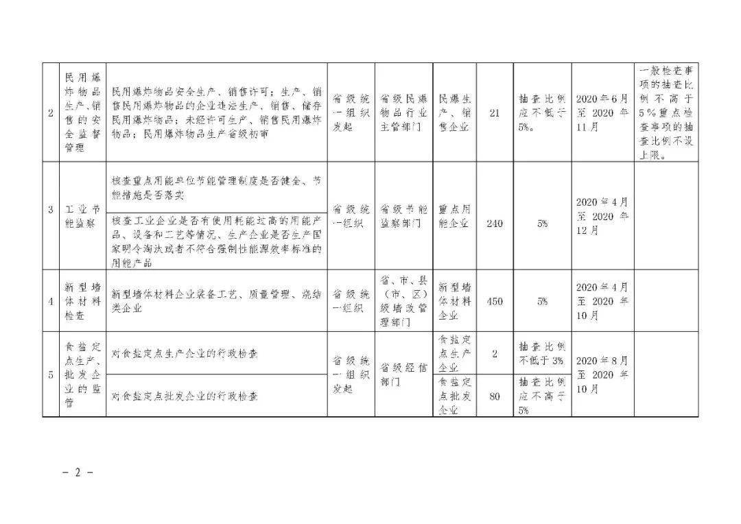 安徽萧县2020年GDP_2020年萧县规划图(3)