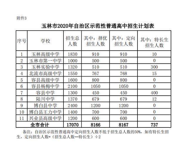 博白人口2020_2020年,博白人你的关键词是(3)