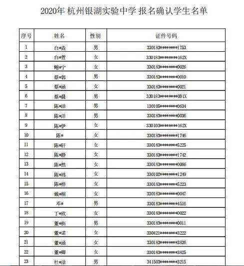 杭州民办初中排名_杭州民办高中宿舍图片(3)