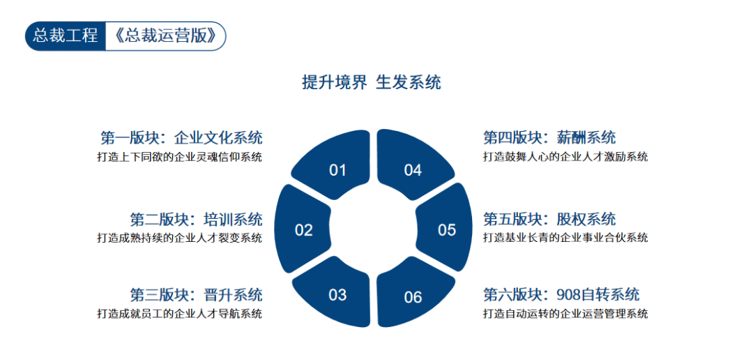 股权招聘_一招看懂股权设计,连锁企业股权布局思路(4)