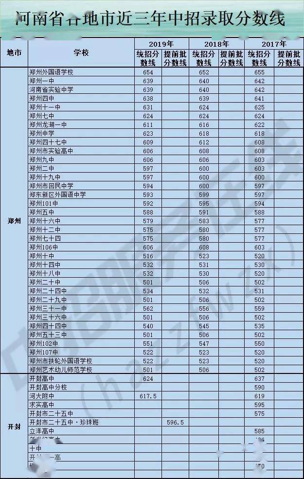 石家庄经济学院华信学院录取分数线_温州商学院录取分线数_温州学院录取分数线