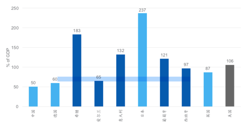 2018世界各国gdp_世界各国gdp排名图