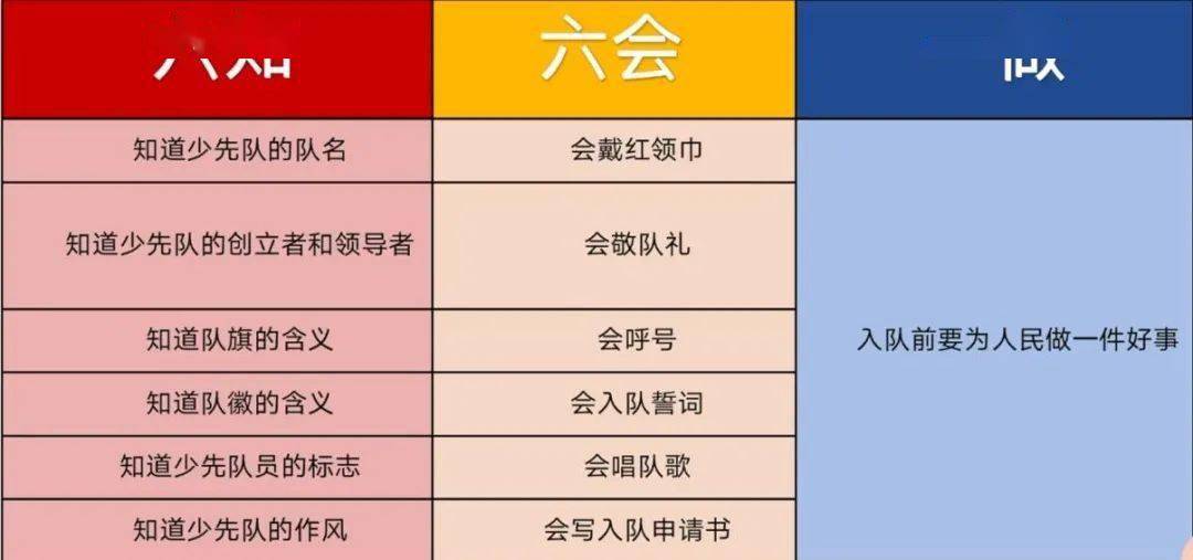 【队前教育"六知,六会,一做—少先队队前教育活动之六