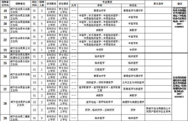 县城人口普查员是事业编吗_人口普查(2)