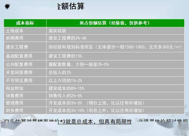 房地产经济总量怎么计算_云计算