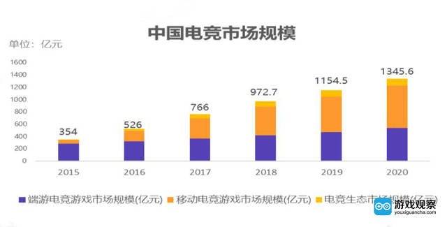 电竞人口_13亿人都是电竞人口,这个风口产业的繁华与隐忧