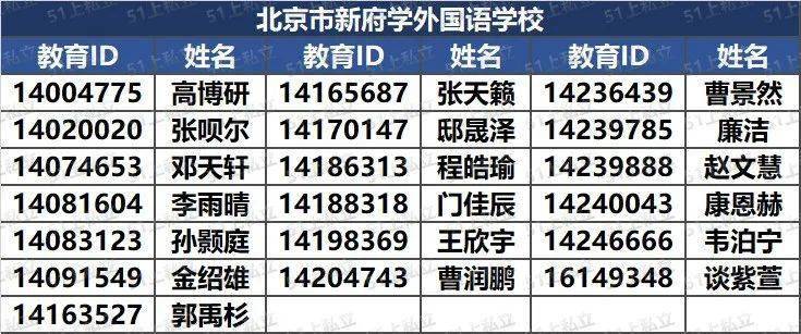 顺义初中排名_北京顺义国际学校(2)
