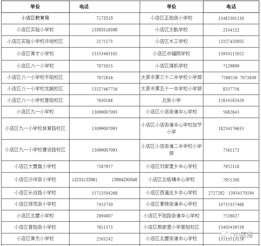 太原市小店区2020GDp_太原市小店区详细地图