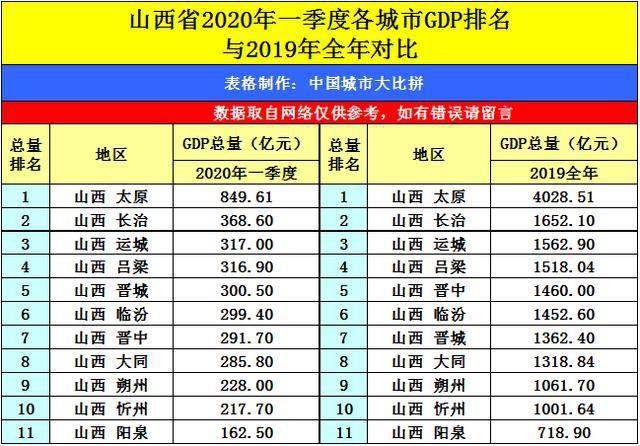 長治2020gdp是多少_海南三亞與浙江舟山的2020上半年GDP出爐,兩者排名怎樣