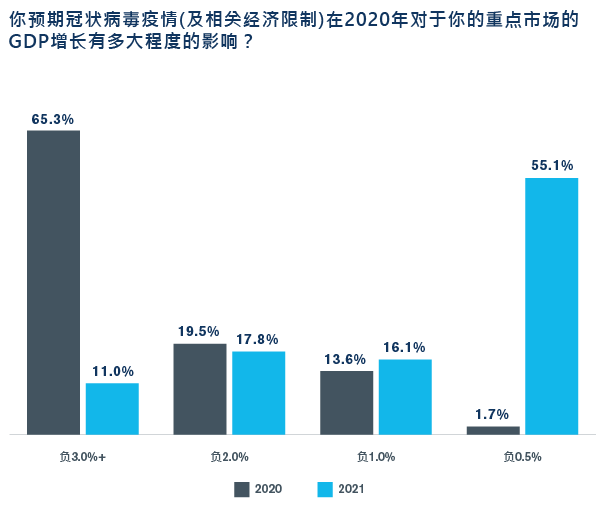 2021gdp查询_2021世界gdp排名最新(3)