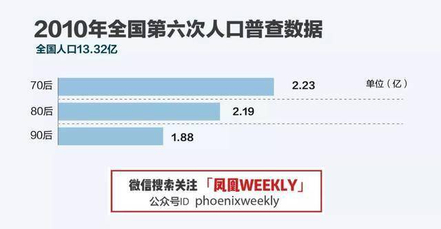 下一次人口普查是什么时候_第六次全国人口普查将于2010年11月1日零时启动(3)