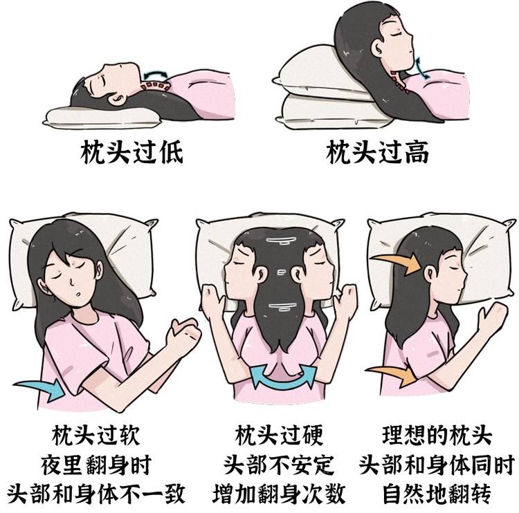 睡觉用错枕头,毁睡眠伤颈椎,越睡身体小毛病越多,你用对了吗?