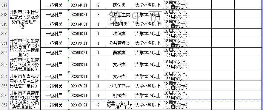 开封2020年 人口_2020年开封菊花展图片(2)