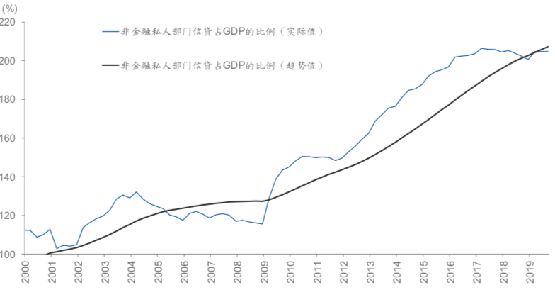 中国gdp比例图(2)