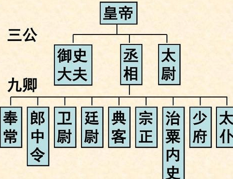 古代是如何人口普查的_人口普查(2)