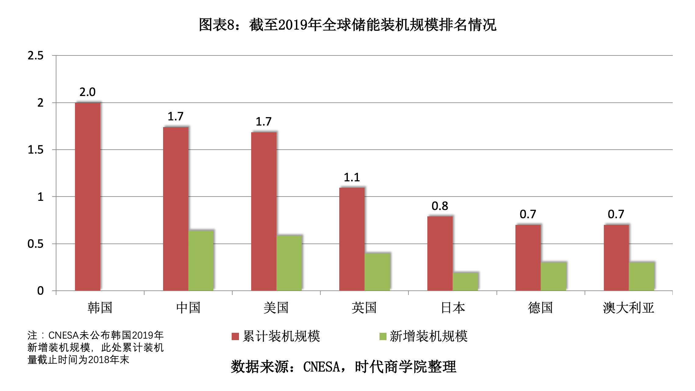 包头gdp今年能反超呼市吗_包头GDP在内蒙排在第二,在黑龙江能排名第几(3)