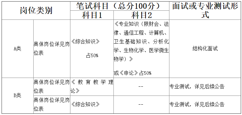 人口理论教案_人口普查(3)