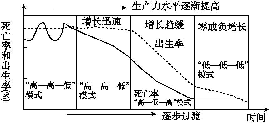 日本人口迁移_2016年减少30万人 日本人口正以50年来最快速度递减 组图(2)