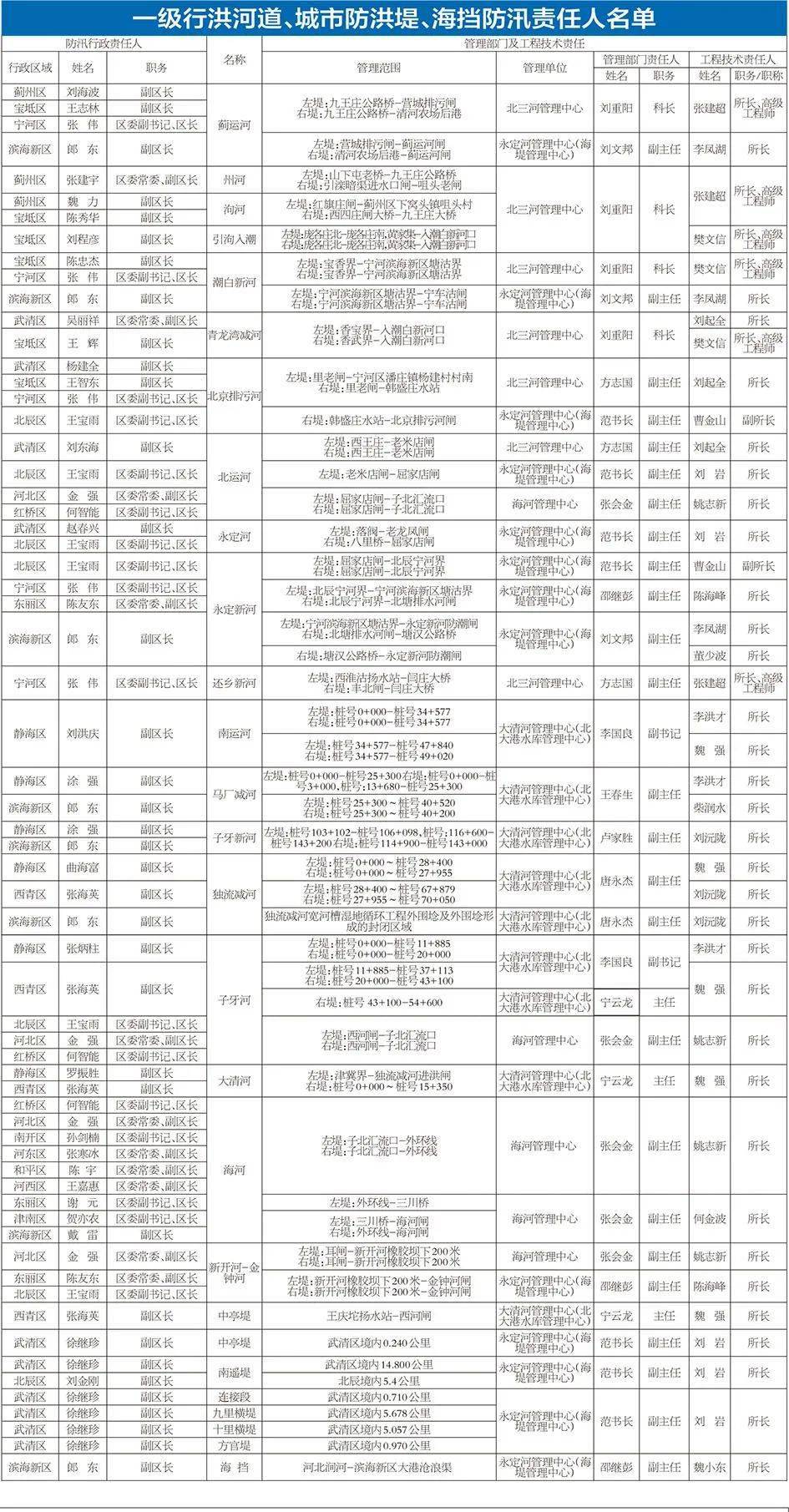 2020年天津市各市区g_天津市年温度变化图(2)