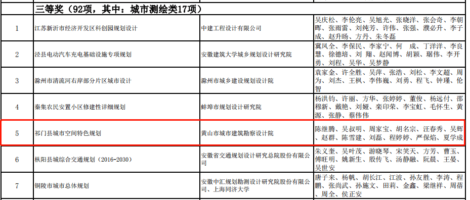 城市规划设计院排名_邯郸市规划设计院