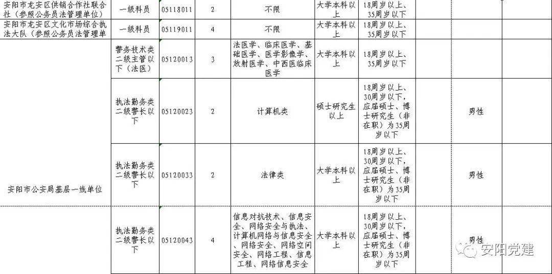 安阳招聘信息网_安阳人才网的服务理念(2)