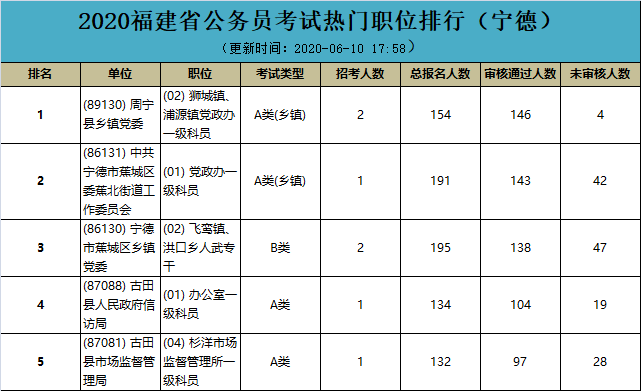 周宁县人口数量_周宁县税务局陈兴(2)