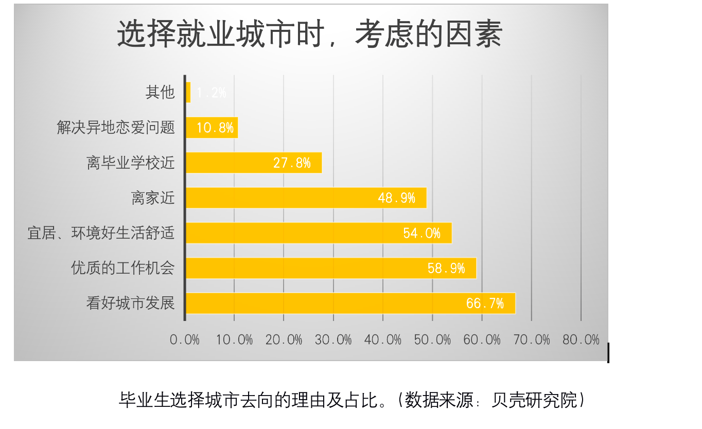 深圳租房人口_所有深圳人,你房租要涨吗(3)